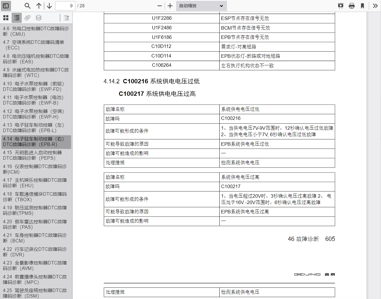 汽车维修资料库