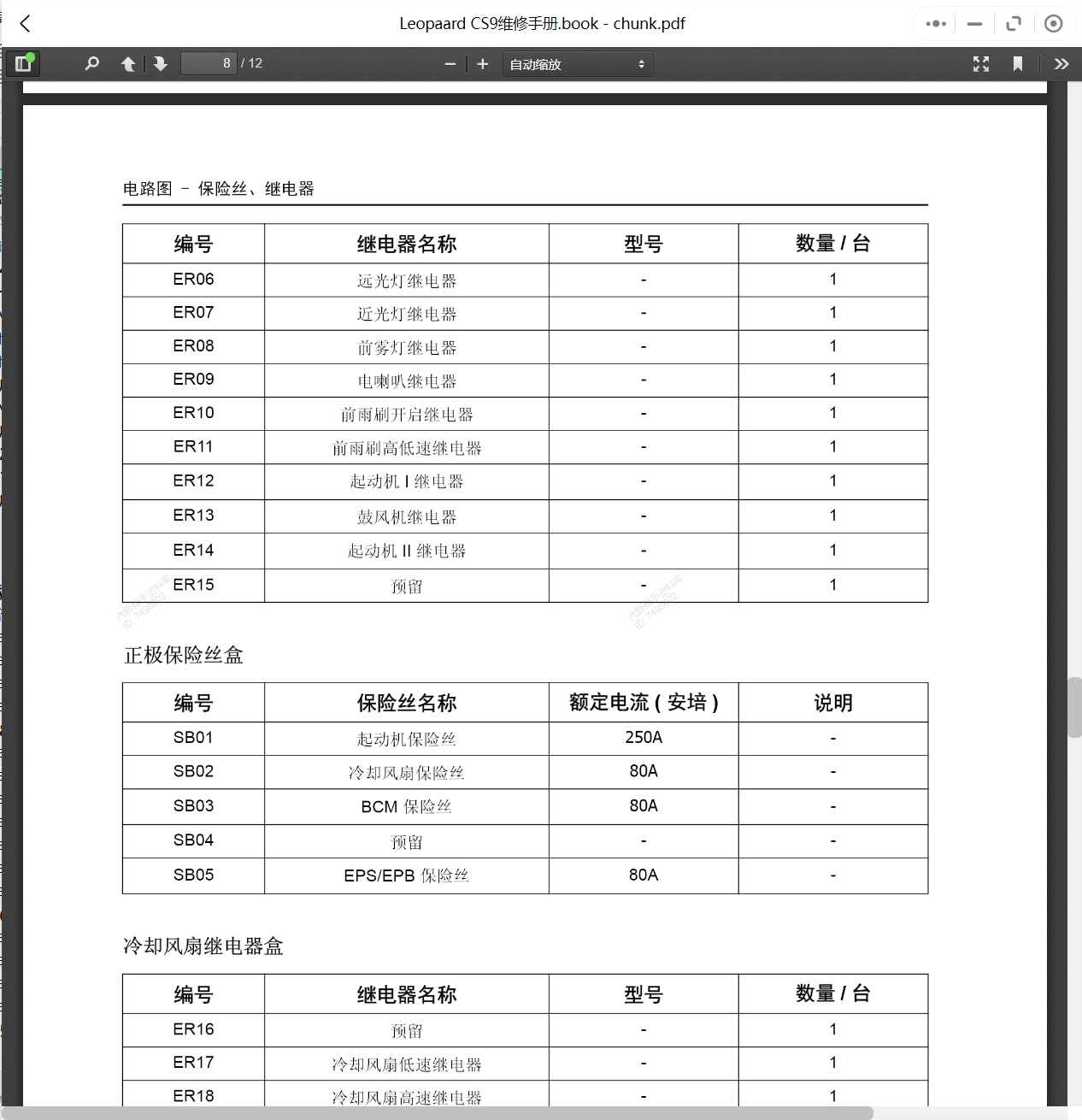 1996-2019年长丰猎豹汽车维修手册和电路图[资料更新]