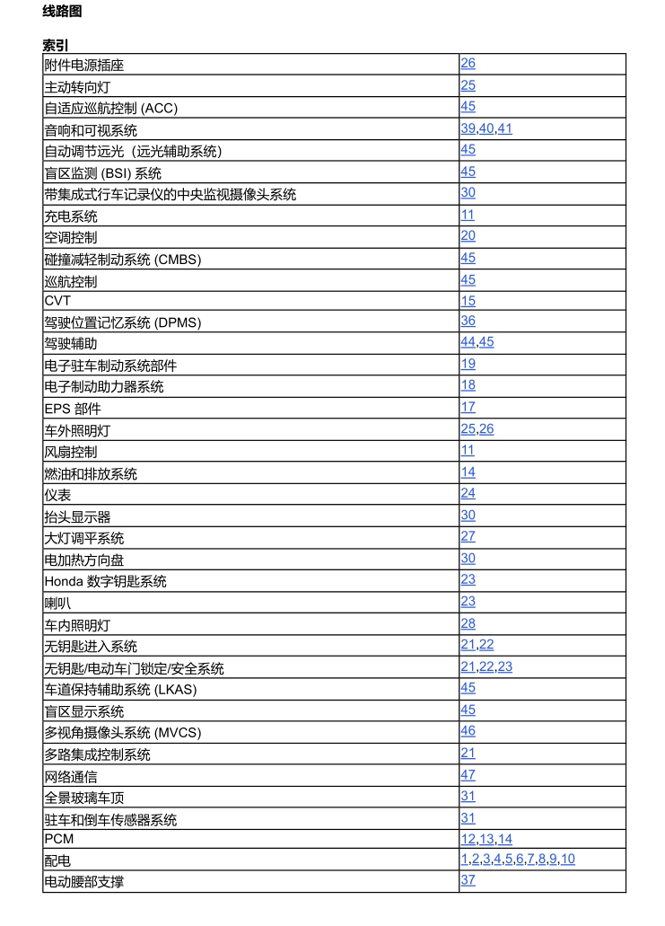 2024-2025年本田维修电路图线路图接线图资料更新