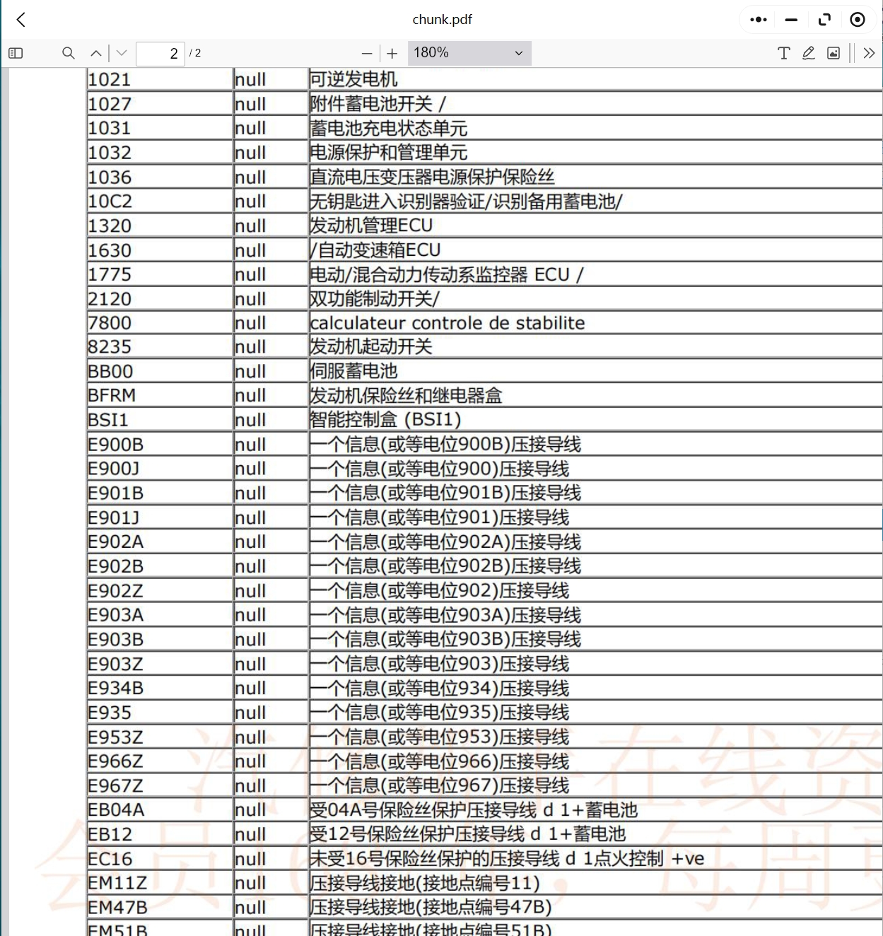 2016-2022年标致308 408 508 3008 2008 4008维修手册电路图线路资料
